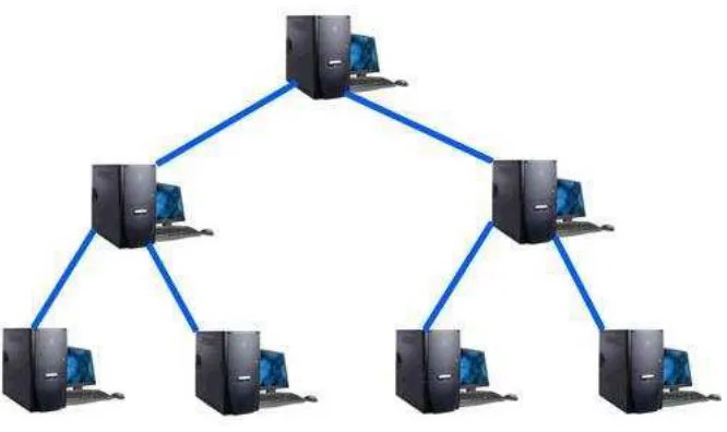 Gambar 2.5 tree topologi 
