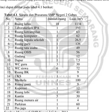 Tabel 4.1. Sarana dan Prasarana SMP Negeri 2 Gabus  