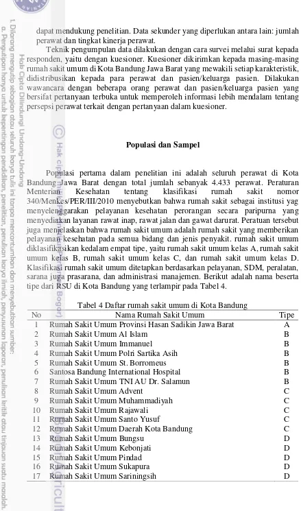 Tabel 4 Daftar rumah sakit umum di Kota Bandung 