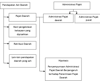 Gambar 2.1 Skema Kerangka Pemikiran 