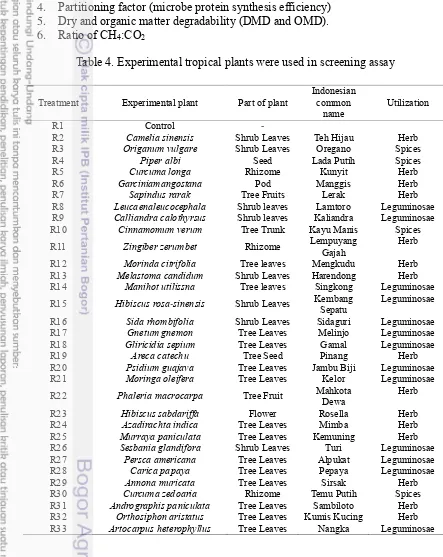 Table 4. Experimental tropical plants were used in screening assay 