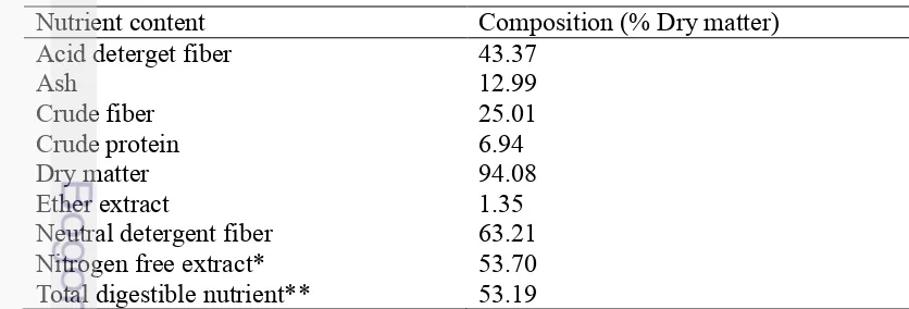 Table 5. Nutrient content of basal diet (R1) in % dry matter (85% rice straw: 