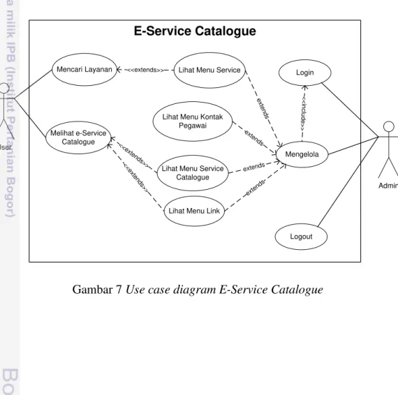 Gambar 7 Use case diagram E-Service Catalogue 