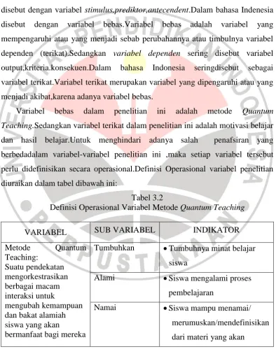 Tabel 3.2 Definisi Operasional Variabel Metode 