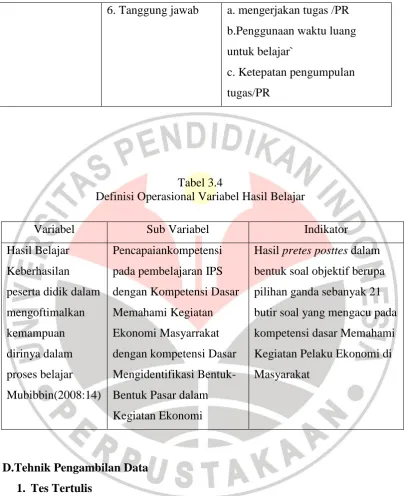 Tabel 3.4  Definisi Operasional Variabel Hasil Belajar 