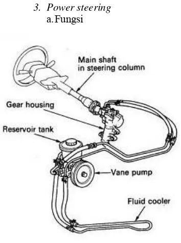 Gambar  9. Power steering 