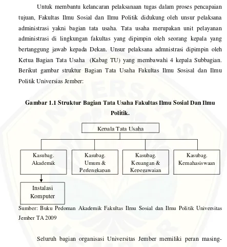 Gambar 1.1 Struktur Bagian Tata Usaha Fakultas Ilmu Sosial Dan Ilmu 