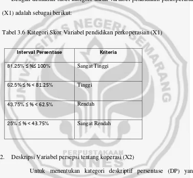 Tabel 3.6 Kategori Skor Variabel pendidikan perkoperasian (X1) 