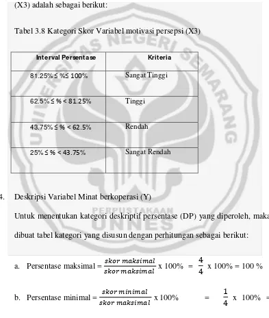 Tabel 3.8 Kategori Skor Variabel motivasi persepsi (X3) 