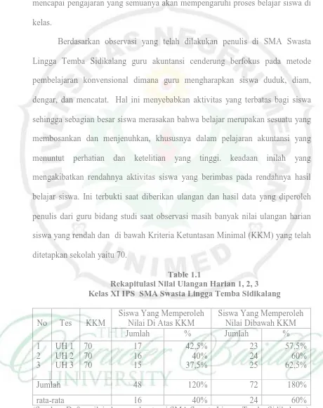 Table 1.1 Rekapitulasi Nilai Ulangan Harian 1, 2, 3 