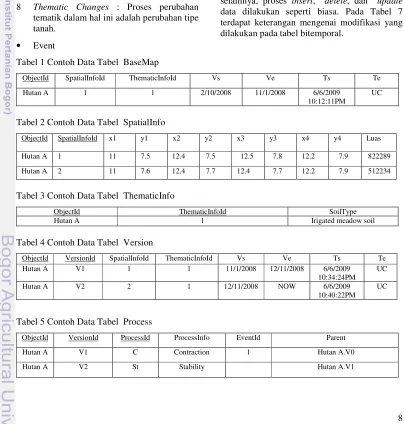 Tabel 1 Contoh Data Tabel  BaseMap 