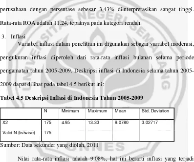 Tabel 4.5 Deskripsi Inflasi di Indonesia Tahun 2005-2009 