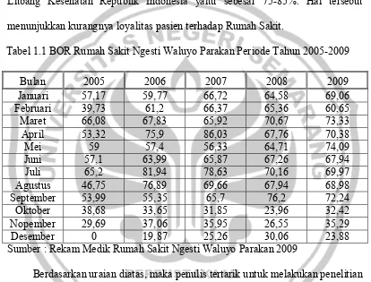 Tabel 1.1 BOR Rumah Sakit Ngesti Waluyo Parakan Periode Tahun 2005-2009 