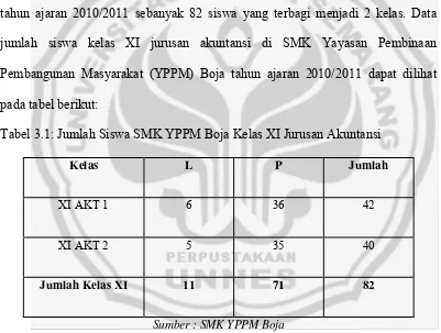 Tabel 3.1: Jumlah Siswa SMK YPPM Boja Kelas XI Jurusan Akuntansi