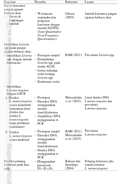 Tabel 4 Konsep penelitian  