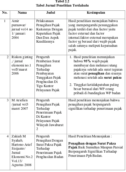 Tabel 2.2 Tabel Jurnal Penelitian Terdahulu 