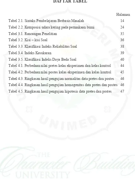 Tabel 2.1. Sintaks Pembelajaran Berbasis Masalah  