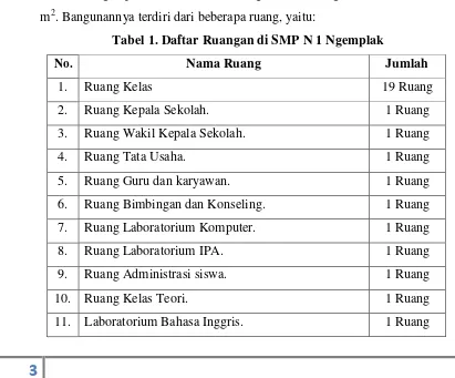 Tabel 1. Daftar Ruangan di SMP N 1 Ngemplak 