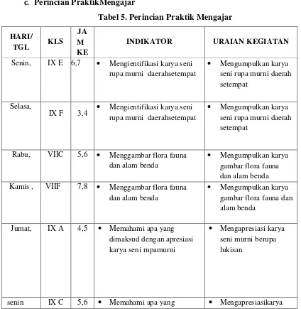 Tabel 5. Perincian Praktik Mengajar 