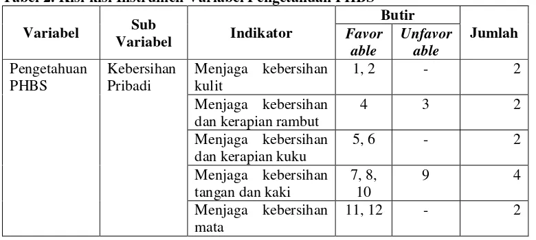 Tabel 2. Kisi-kisi Instrumen Variabel Pengetahuan PHBS 