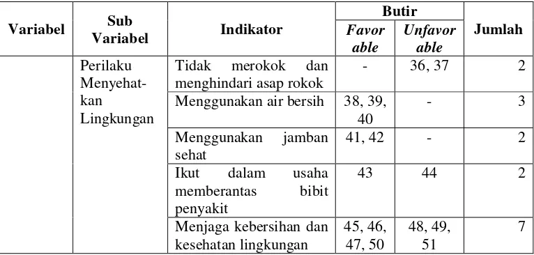 Tabel 4. Pedoman Pemberian Skor Instrumen Tes Pengetahuan PHBS 