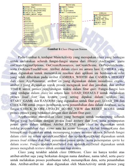 Gambar 6 Class Diagram Sistem 