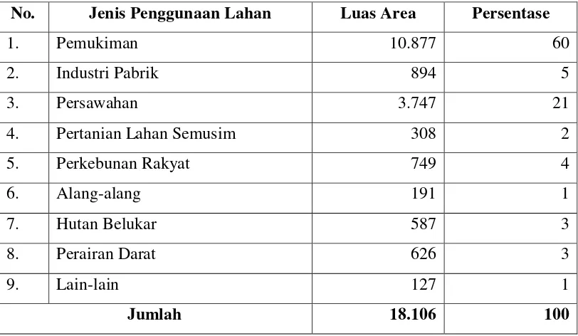 Tabel. 2.1. Jumlah Mukim dan Gampong (Desa) 