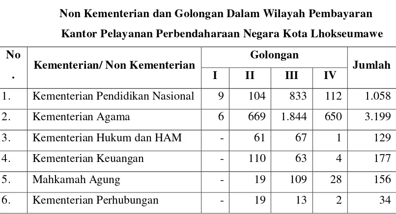 Tabel. 2.7. Jumlah Anggota DPRK Lhokseumawe Menurut Fraksi, Komisi 