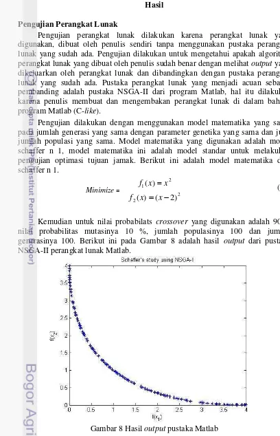 Gambar 8 Hasil output pustaka Matlab 