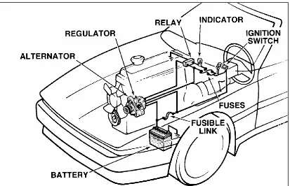 Figure 2.4: Charging System (source: www.autoshop101.com) 