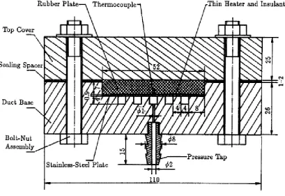 Figure 2.5: Laminar heat transfer in square duct flow 