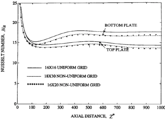 Figure 2.7: Comparison calculated Nusselt numbers for H1 boundary condition 