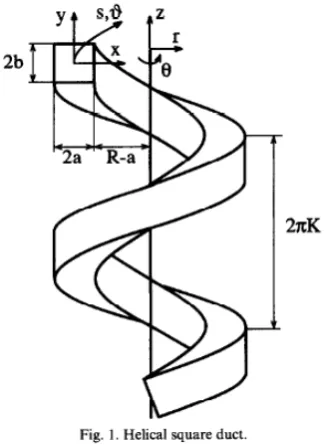 Figure 2.9: Geometry of helical square duct 