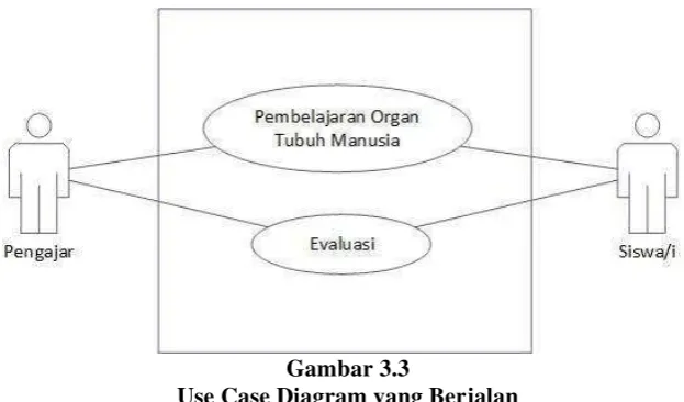 Gambar 3.4 Activity Diagram Pembelajaran yang Berjalan  
