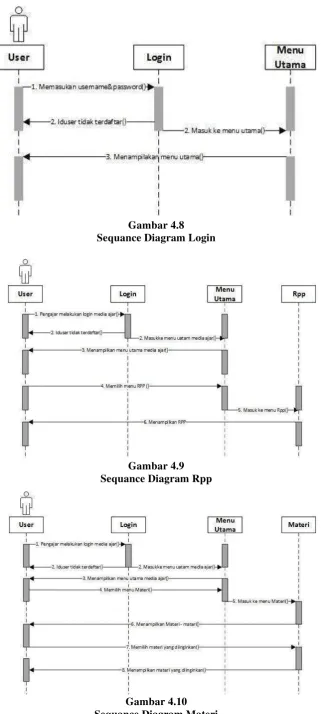 Gambar 4.8 Sequance Diagram Login 