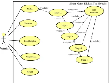Tabel 3.4 Definisi Use Case 