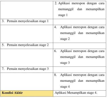 Tabel 3.14 Skenario Use Case Stage 5 