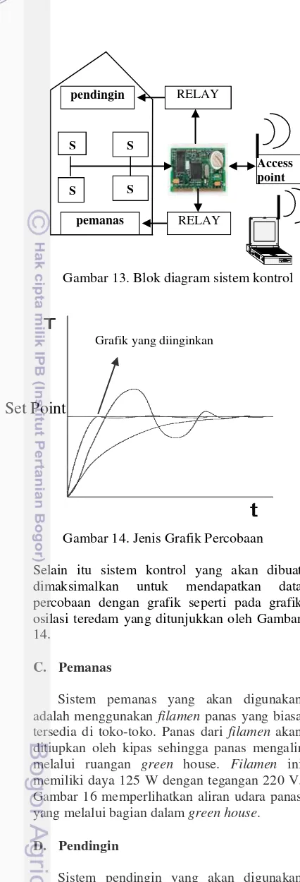 Grafik yang diinginkan 