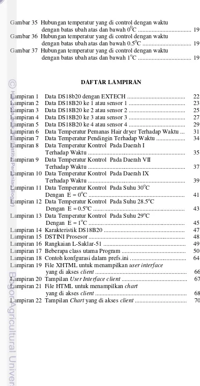 Gambar 35  Hubungan temperatur yang di control dengan waktu  