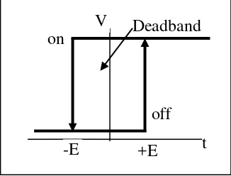 Gambar 5. Kontrol on-off dengan deadband 