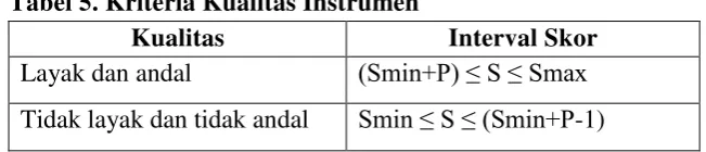 Tabel 5. Kriteria Kualitas Instrumen  