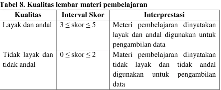 Tabel 8. Kualitas lembar materi pembelajaran 