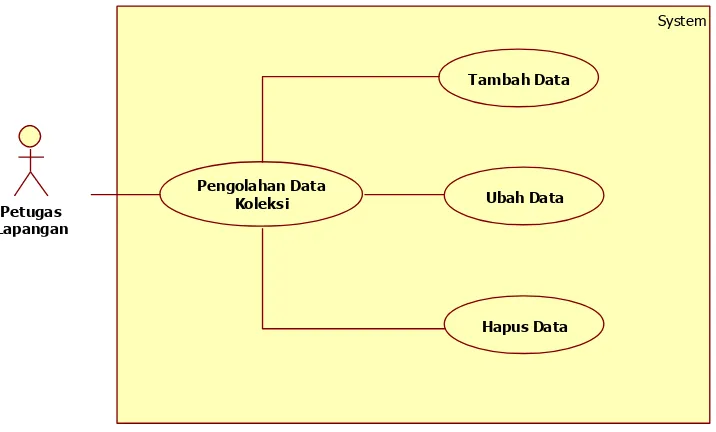 Tabel 3.1 Analisis Dokumen 