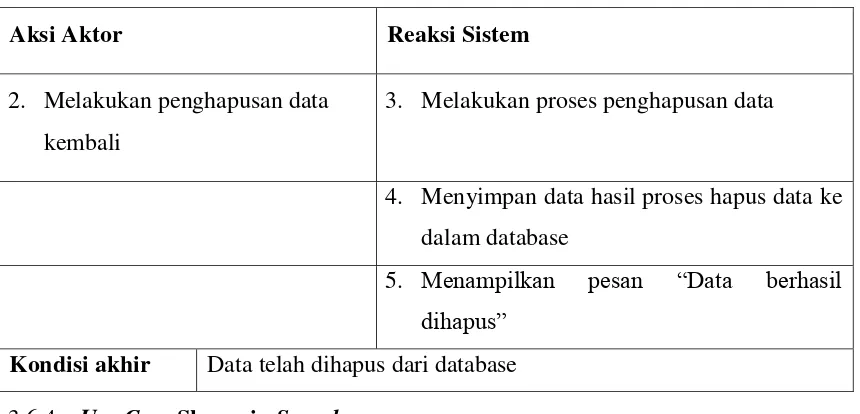Tabel 3.9 Use Case Skenario Search 