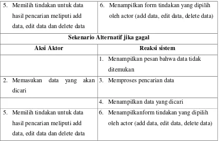 Tabel 3.11 Use Case Skenario Print 