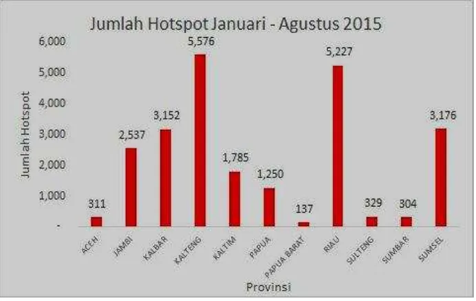 Gambar di atas adalah grafik jumlah hotspot pada bulan Januari 