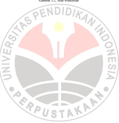Gambar 3.2. Alur Penelitian 