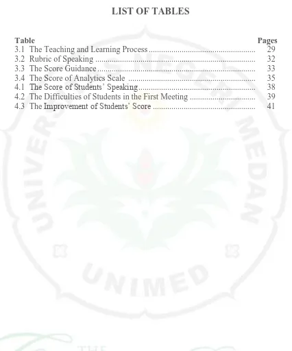 Table 3.1 The Teaching and Learning Process ...................................................