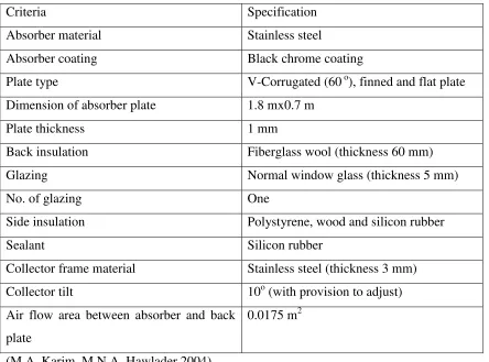Table 2.1: Table of the detailed specifications of the absorbers. 