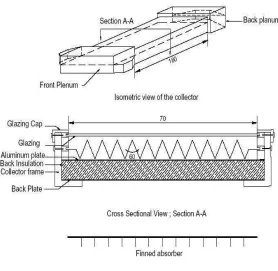 Figure 2.2: Collector frame and three types of absorbers. 